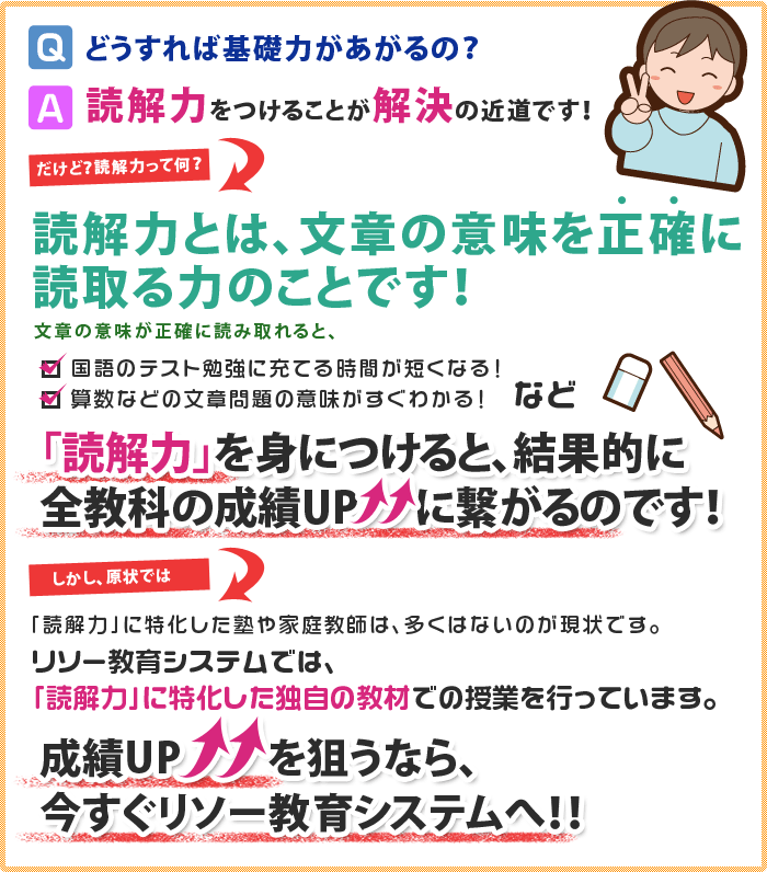 リソー教育システムで読解力を身に付けて文章の意味を性格に読み取ると全教科の成績アップにつながる